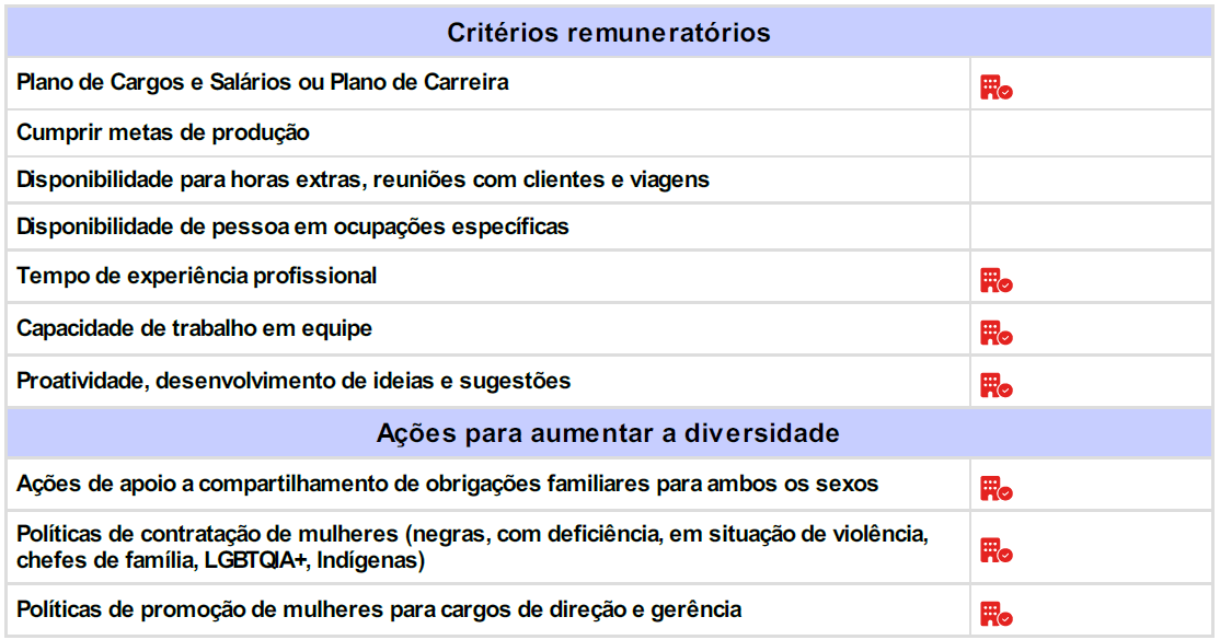 Critérios de remuneração e ações para garantir diversidade